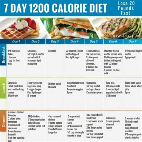 Pin On Fast Diet