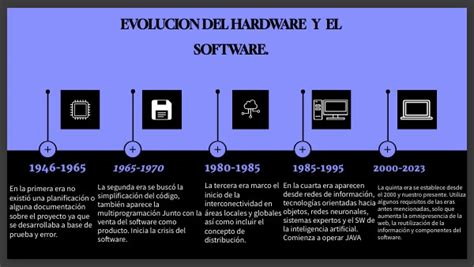 Evolucion Del Hardware Y El Software