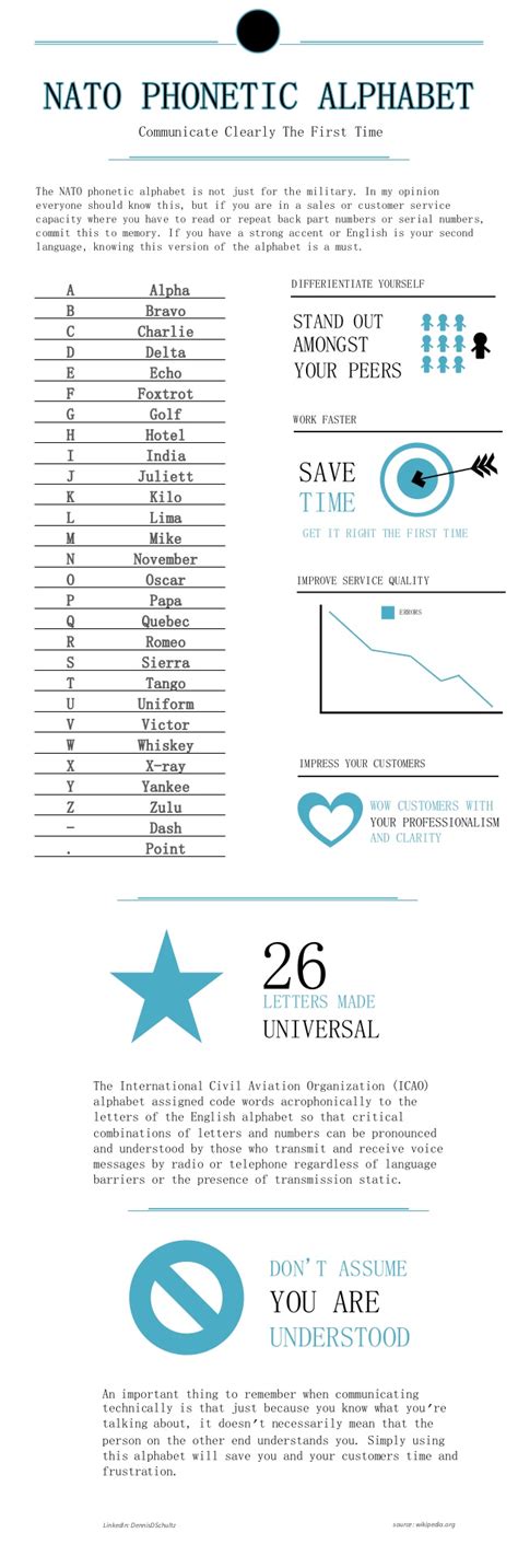 We did not find results for: NATO Phonetic Alphabet