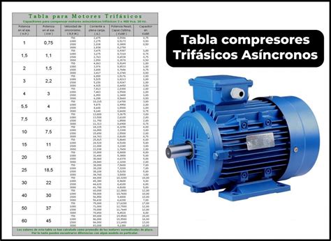 Tabla De Capacitores De Arranque Y Marcha Friolandia