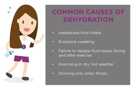 Dehydration The Stress Management Society