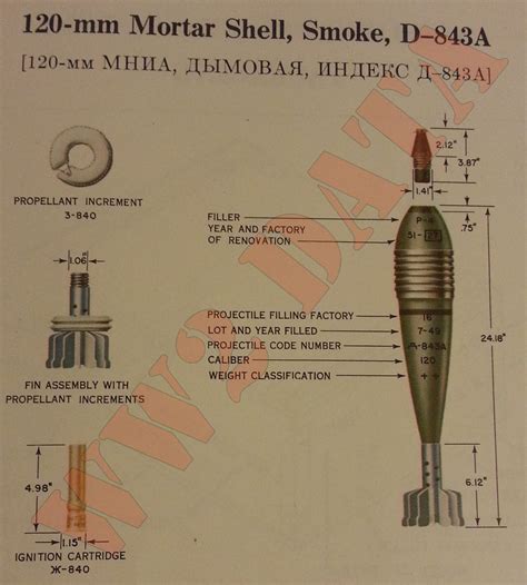 Ww2 Equipment Data Soviet Explosive Ordance 120mm