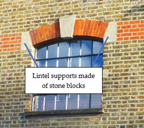 Examples Of Arched Lintels A Diagram With Load P Acting At An Angle