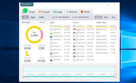 How To The Monitor The Bandwidth And Data Usage Of Individual Devices