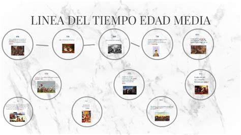 Linea Del Tiempo Edad Media By Wesmad CaÑas On Prezi