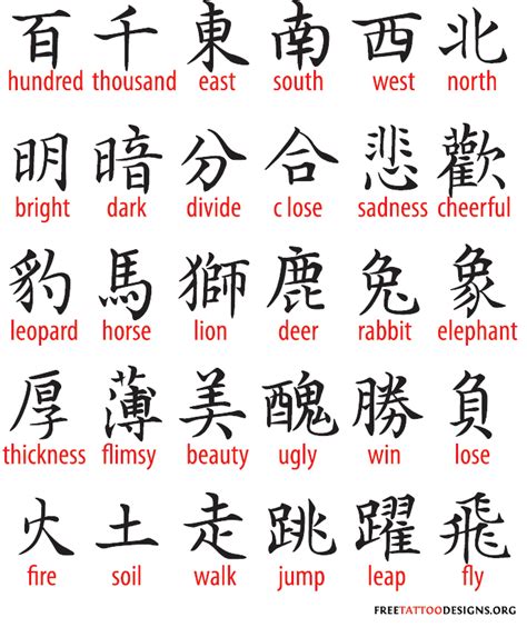 In china, letters of the english alphabet are pronounced somewhat differently because they have been adapted to the phonetics (i.e. 25+ Pretty Forearm Cover Up Tattoos | Chinese symbols, Symbolic tattoos, Chinese character tattoos