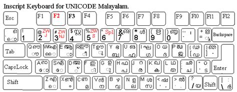 Malayalam keyboard for windows 7 generally download: Malayalam Alphabets In English Keyboard - Best Alphabet ...