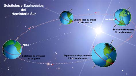 Domingo 21 de junio de 2.020. Facultad de Ciencias Astronómicas y Geofísicas - UNLP - 12 ...