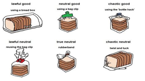 Funny Picture Alignment Chart Meme Posting Normanomic Vrogue Co