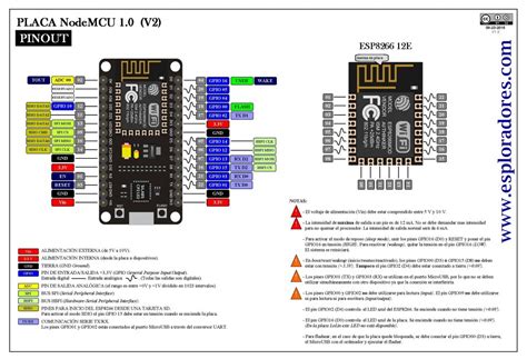 Pinout Nodemcu 1 0 V2 2 2 Esploradores Hot Sex Picture