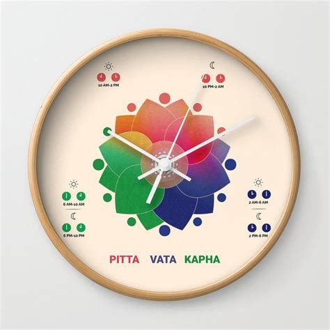 An Ayurvedic Clock Signifying The Daily Rhythms Of The Doshas Or