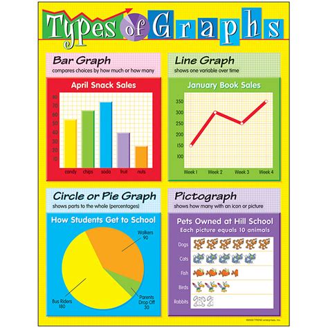 Types Of Graphs Data Management Made By Teachers