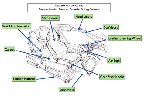 Car & truck panel diagrams with labels | auto body panel. 8 Photos Car Interior Parts Diagram And View - Alqu Blog