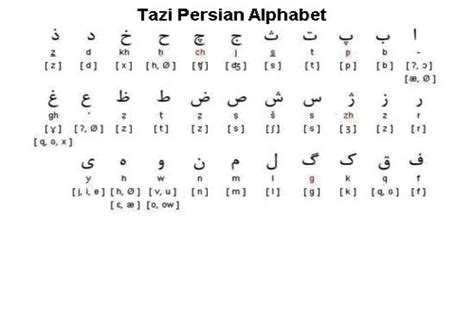 Таджикский с произношением. Таджикский алфавит. Письменность таджиков. Азбука таджикского языка. Персидский язык алфавит.