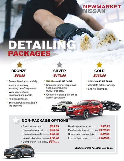 Auto Detailing Menu Book Your Service With Newmarket Nissan