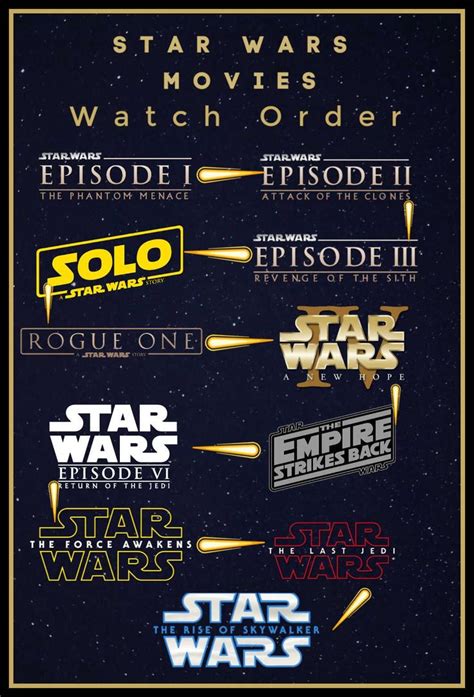 What Is The Chronological Order Of Star Wars Star Wars