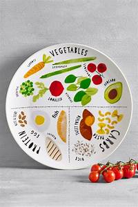 Next Portion Control Plate Green Healthy Eating Plate