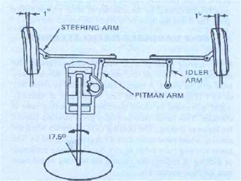 Automobile Design Steering