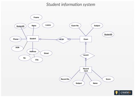Entity Relationship Diagram In Database Management System