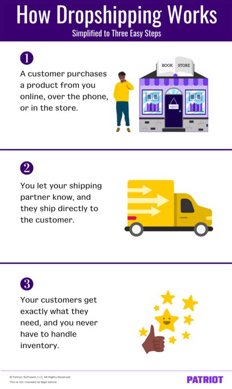 What Is Dropshipping Everything You Need To Know