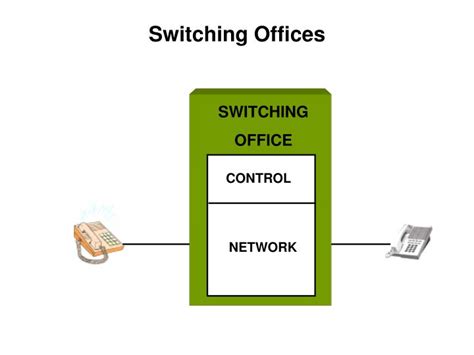 Ppt Public Switched Telephone Network Powerpoint Presentation Id