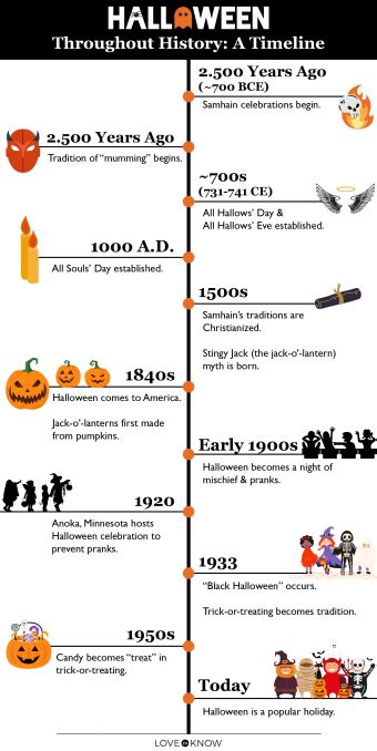 Why Do We Celebrate Halloween Origins And Timeline Lovetoknow