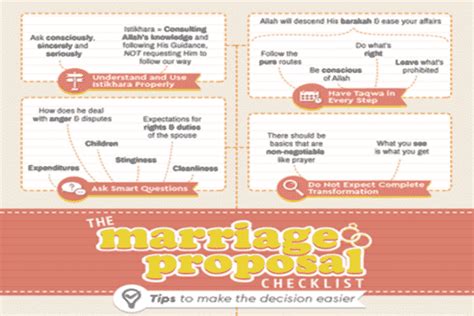 Doodle Of The Month The Marriage Proposal Checklist