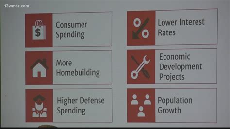 2020 Georgia Economy Outlook: Slowing down below national average