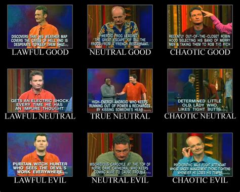 Whose Line Is It Anyway Prompts R Alignmentcharts