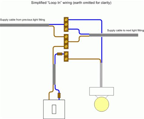 Maybe you would like to learn more about one of these? Basic Light Wiring Diagram | House wiring, Home electrical wiring, Electric house