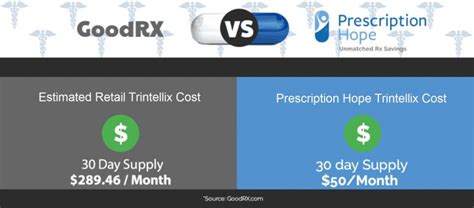 Maybe you would like to learn more about one of these? Trintellix Coupon (Vortioxetine) - $50 Per Month Total ...