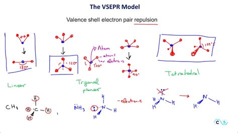 H O Vsepr Number