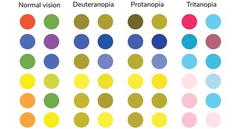 Types Of Color Blindness Yourcareeverywhere