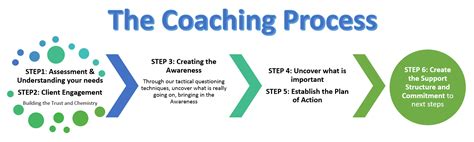 Iedge Learning Center Coaching