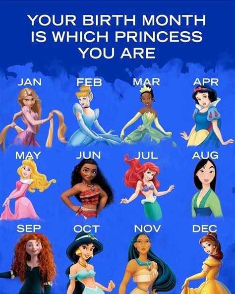 Co Znamení Zvěrokruhu Jsou Princezny Disney