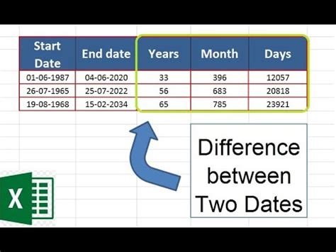 How To Calculate Difference Between Two Dates In Excel Final YouTube