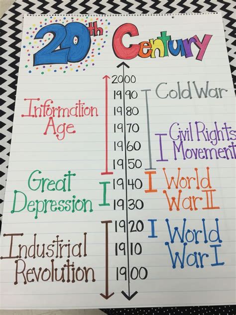 50 Best Anchor Charts For Social Studies And Science
