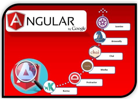 Basics Of Angular And Its Versions Part One