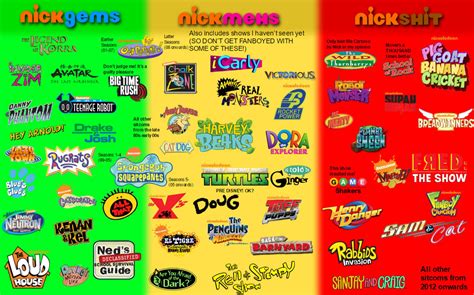 Nickelodeon Memes