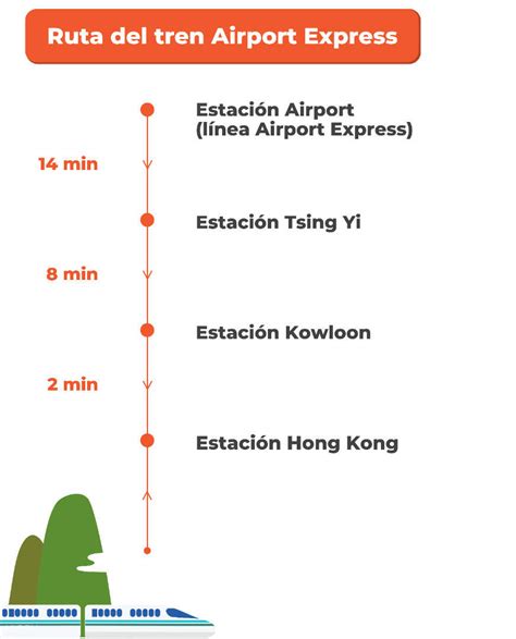 Buy Hong Kong Airport Express Train Tickets Online Qr Code Direct Entry