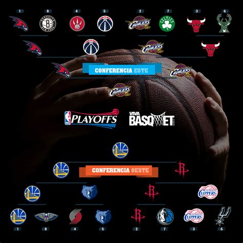 Braquet Playoffs Nba 2015 Viva Basquet