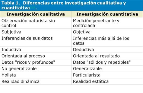 Diferencias Del Enfoque Cualitativo Y Cuantitativo De La Investigacion