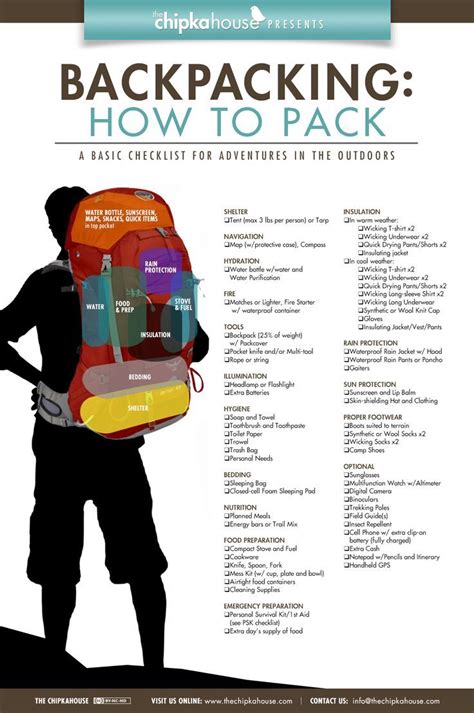 The Best Way To Pack Your Backpack Backpacking For Beginners