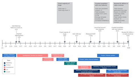 Timeline Sheet Template Collection