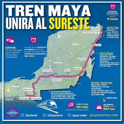 Tren Maya Unirá Al Sureste El Buen Tono