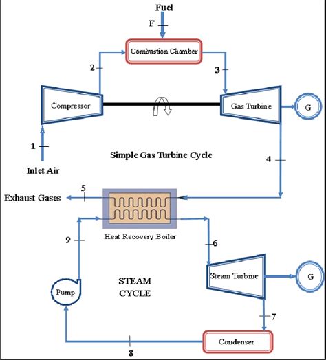 Steam Phase Diagram