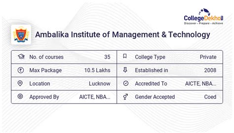 Courses And Fees Structure Of Ambalika Institute Of Management
