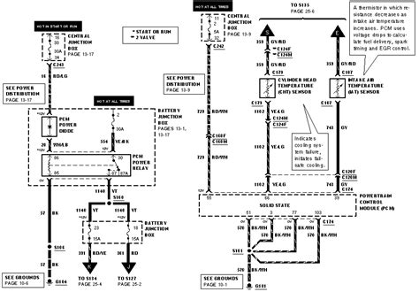 Lincoln Navigator Wiring Diagram From Fuse To Switch I Have A 1998 Lincoln Navigator When I Turn The Key The I Fuse Box Diagram Fuse Layout Location And Assignment