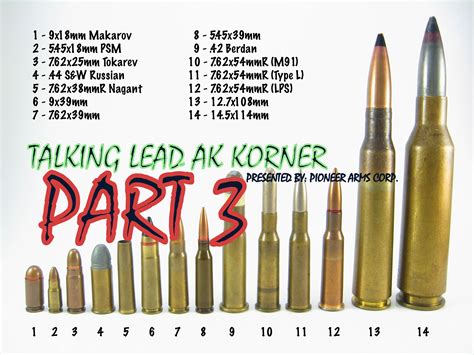 Tlp 262 The Ak Korner Part 3 Ak 47 Ballistics Leadquarters