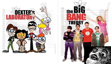 See An Uncanny Comparison Between The Casts Of The Big Bang Theory And